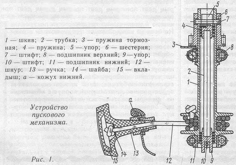 инструкция по эксплуатации лодочного мотора ветерок 8э