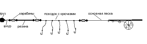 Ловля рыбы на резинку